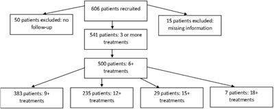 Effectiveness of acupuncture in treating patients with pain and mental health concerns: the results of the Alberta Complementary Health Integration Project